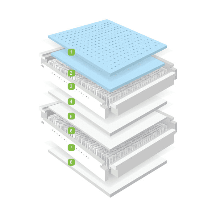 Mlily Dream+ Mattress - Mlily Dream + Mattress - King 5'0 - Image 2