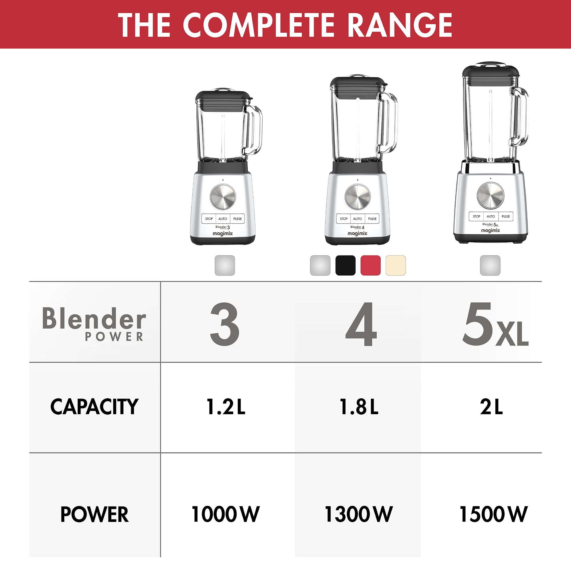 Magimix 11641 Blender Power 3 Food Blender Satin - Image 6