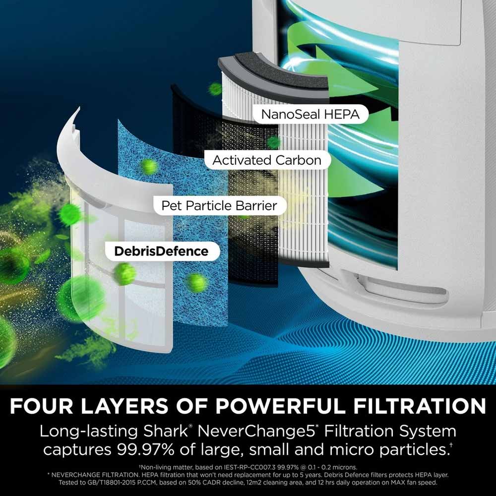 Shark HP150UK NeverChange5 Air Purifier - White - Image 2