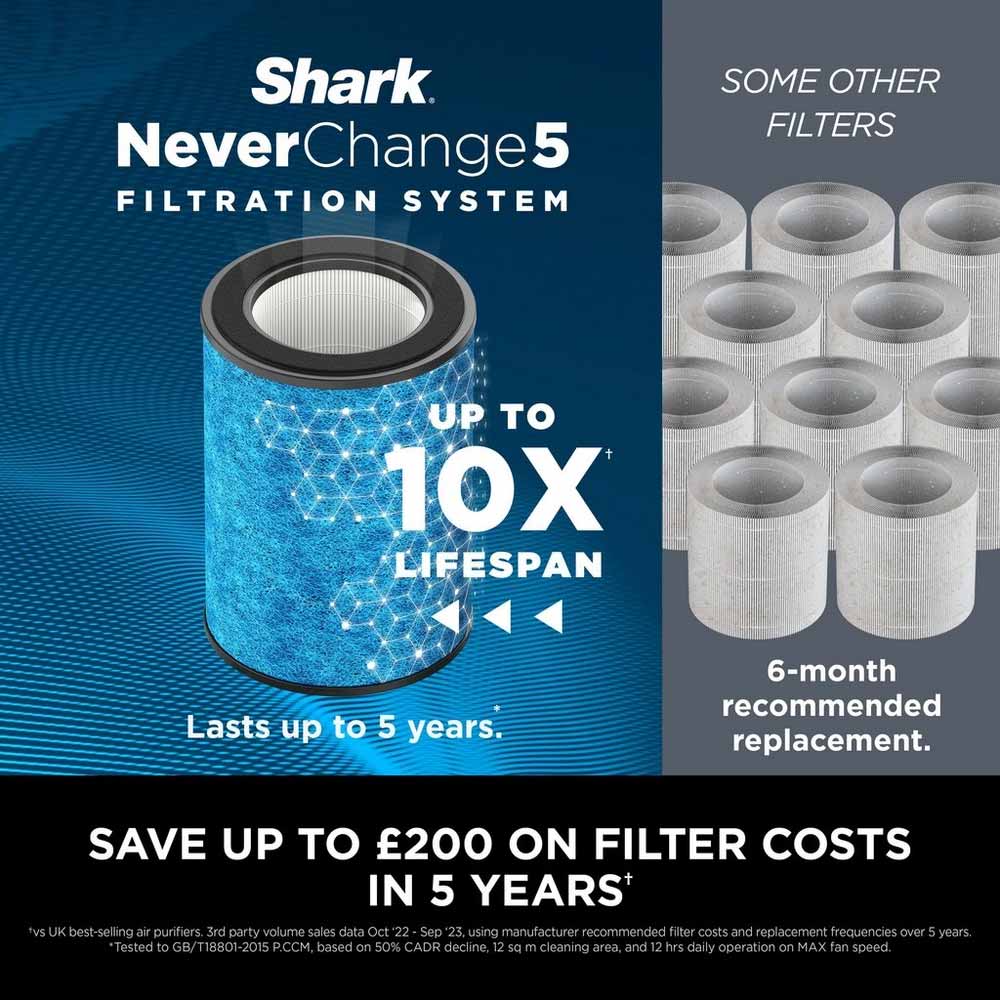 Shark HP150UK NeverChange5 Air Purifier - White - Image 3